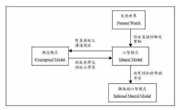 “致良知 知行合一”是用户体验设计之根本