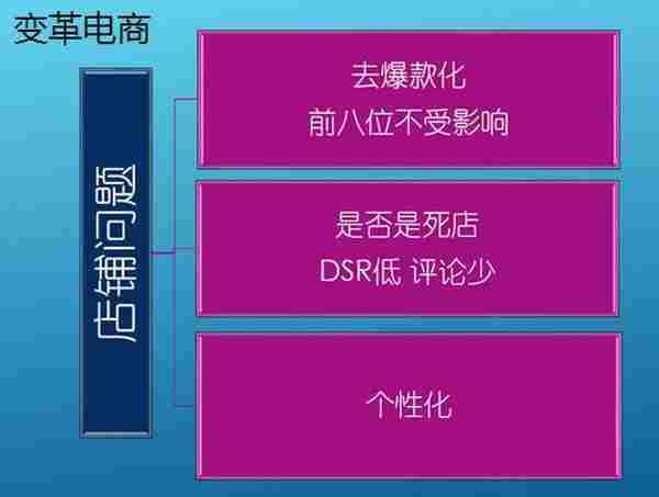 淘宝开店技巧：告诉你不刷单如何日销3000+