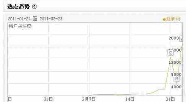 浅析“赶驴”事件营销 谁才是最后赢家?