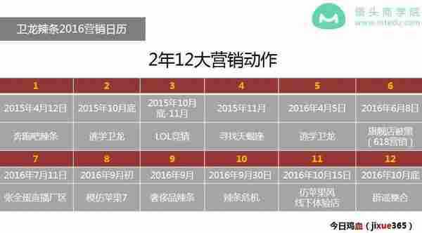 不仅会模仿苹果，爆红的卫龙辣条，这些营销套路同样值得借鉴