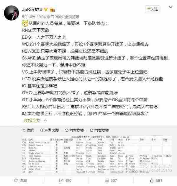 LOL一周热点大事件：uzi回皇族遭吐槽，骚猪PDD成新歌王