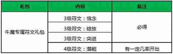 王者荣耀公测新活动大汇总 钻石皮肤抽抽抽