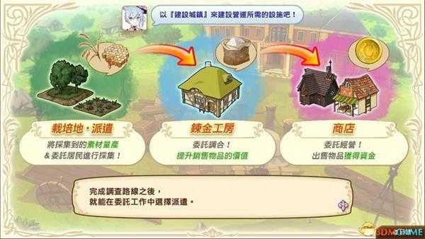 《新大地的工作室》  图文全剧情流程攻略  全支线任务攻略