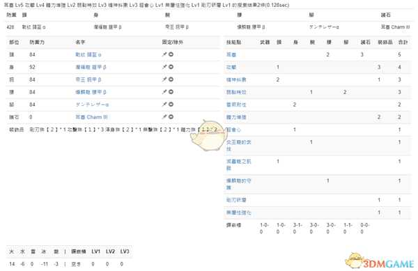 《怪物猎人：世界》PC3.2单手剑配装一览