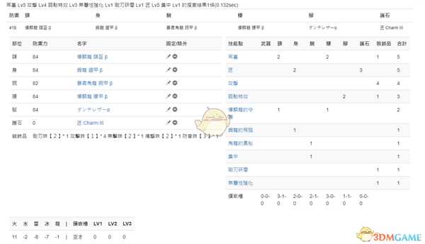 《怪物猎人：世界》PC3.2双刀配装一览