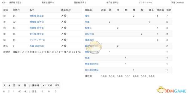 《怪物猎人：世界》PC3.2双刀配装一览