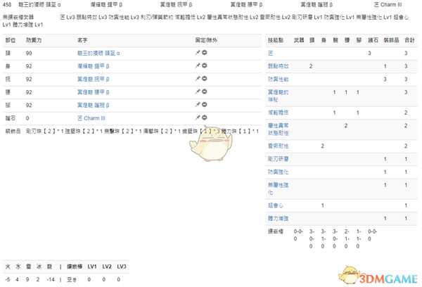 《怪物猎人：世界》PC3.2长枪配装一览