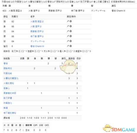 《怪物猎人：世界》PC3.2长枪配装一览