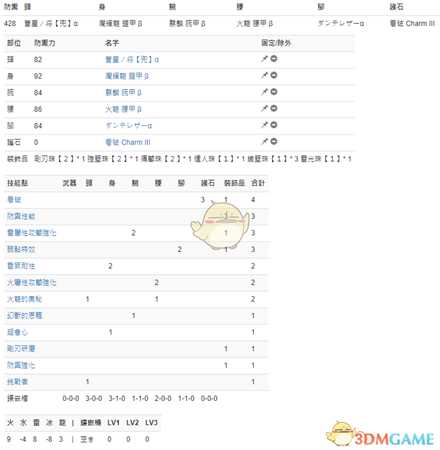 《怪物猎人：世界》PC3.2长枪配装一览