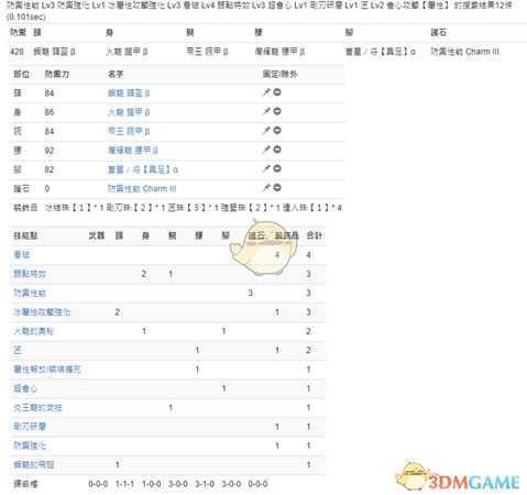 《怪物猎人：世界》PC3.2长枪配装一览