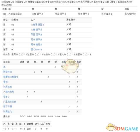《怪物猎人：世界》PC3.2长枪配装一览
