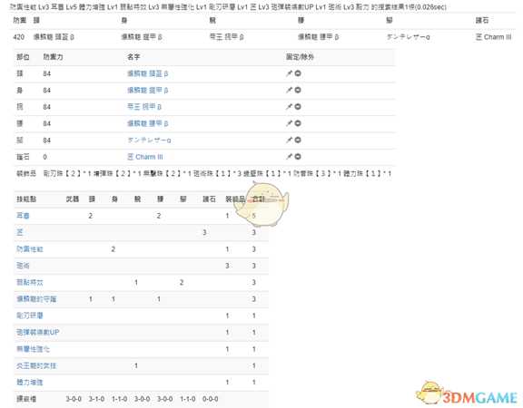 《怪物猎人：世界》PC3.2铳枪配装一览