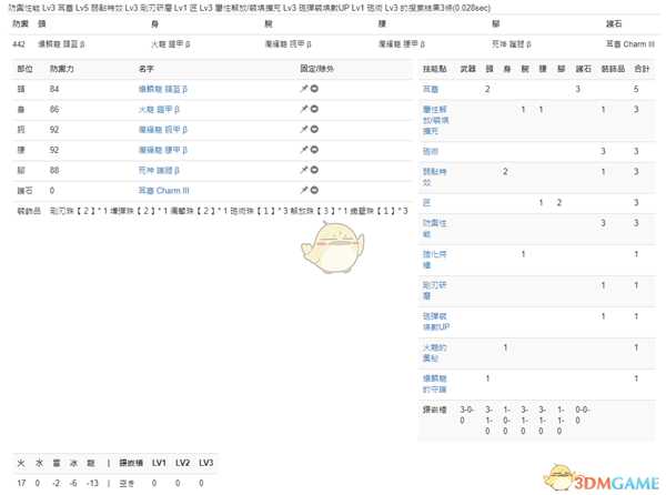 《怪物猎人：世界》PC3.2铳枪配装一览