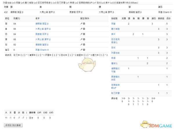 《怪物猎人：世界》PC3.2铳枪配装一览