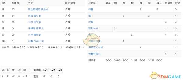 《怪物猎人:世界》PC3.2斩斧配装一览