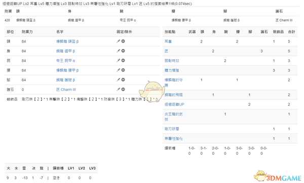 《怪物猎人:世界》PC3.2斩斧配装一览