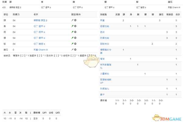 《怪物猎人:世界》PC3.2盾斧配装一览