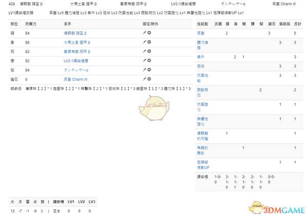 《怪物猎人:世界》PC3.2盾斧配装一览