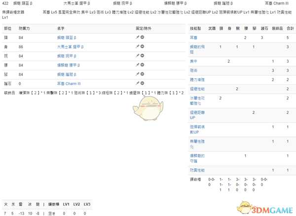 《怪物猎人:世界》PC3.2盾斧配装一览