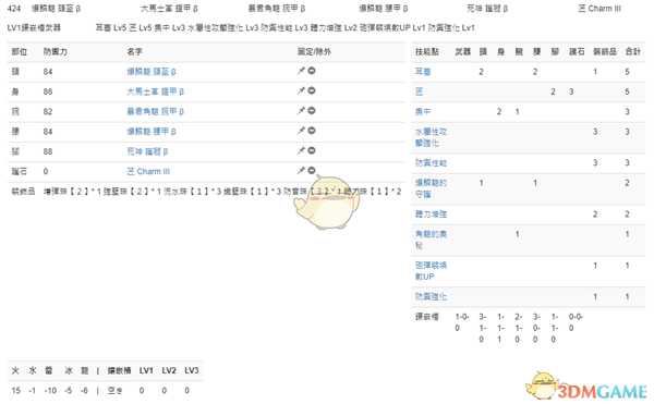 《怪物猎人:世界》PC3.2盾斧配装一览