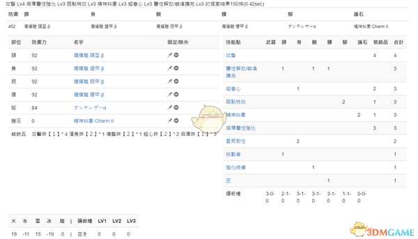 《怪物猎人：世界》PC3.2操虫棍配装一览