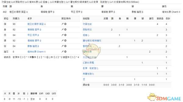 《怪物猎人：世界》PC3.2重弩配装一览