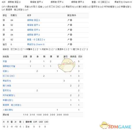 《怪物猎人：世界》PC3.2弓配装一览