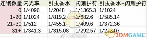 《精灵宝可梦LetsGo皮卡丘伊布》宝可梦连锁机制详解