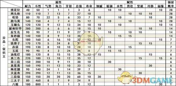 《太吾绘卷》促织决斗指南