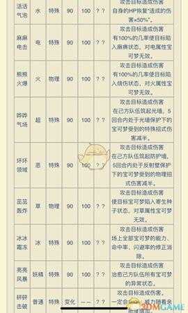 《精灵宝可梦LetsGo皮卡丘伊布》伊布对战配招心得分享