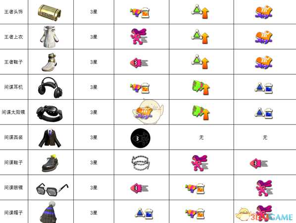 《喷射战士2》全限定装备获得方法一览