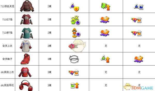 《喷射战士2》全限定装备获得方法一览