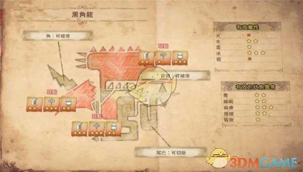 《怪物猎人:世界》黑角龙打法攻略