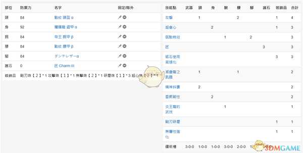 《怪物猎人：世界》PC4.0配装——太刀篇