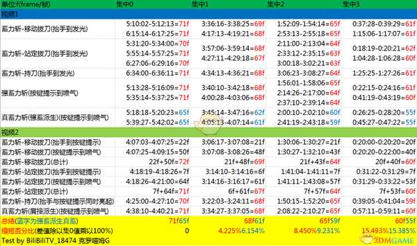 《怪物猎人：世界》大剑与集中的相性详解