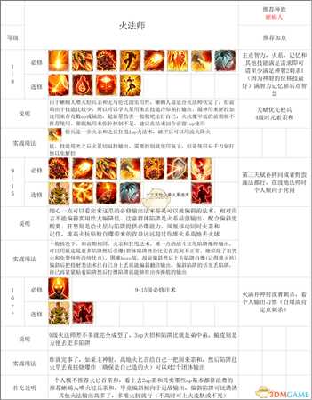 《神界：原罪2》终极版法师build心得
