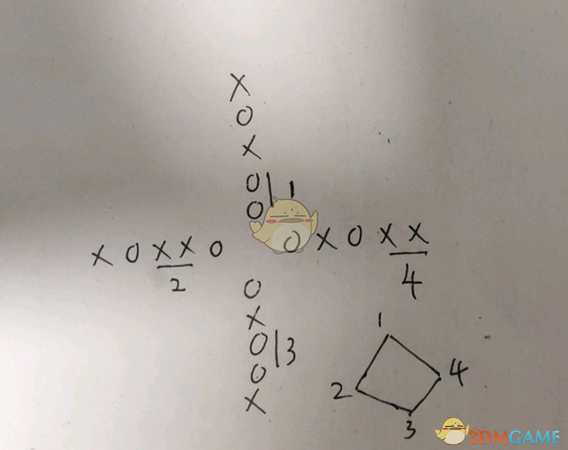 《古剑奇谭3》箱子通用开启方法分享