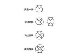 《古剑奇谭3》封印宝箱最快解决方法图解