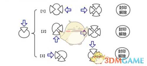《古剑奇谭3》封印宝箱最快解决方法图解