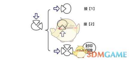 《古剑奇谭3》封印宝箱最快解决方法图解