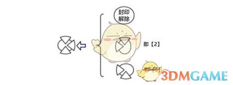 《古剑奇谭3》封印宝箱最快解决方法图解