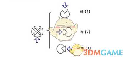 《古剑奇谭3》封印宝箱最快解决方法图解