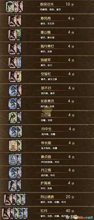 《古剑奇谭3》千秋戏全组合一览