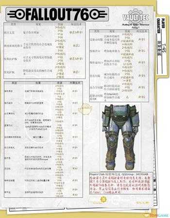 《辐射76》全动力装甲介绍 全动力装甲一览