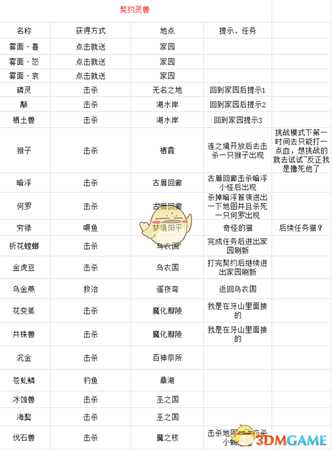 《古剑奇谭3》全契约灵兽获得方法分享