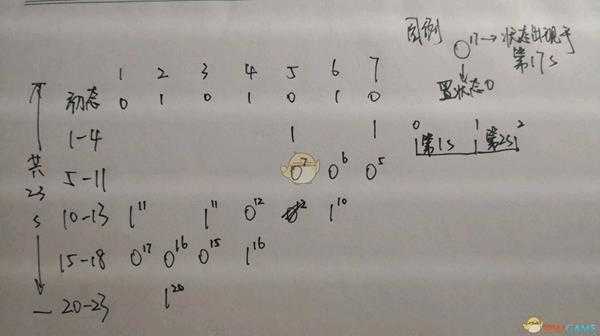 《缺氧》如何设计推气门 推气门设计心得分享