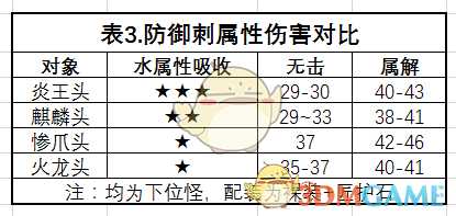 《怪物猎人：世界》铳枪数据解析与心得总结