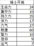 《黑暗之魂3》120级以下最功利的加点方式——敏捷加点