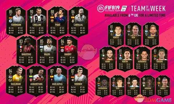 《FIFA 19》第十二周周最佳黑卡球员阵容一览