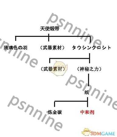 《工作室：阿兰德的炼金术士三部曲DX》领域过关技巧指南